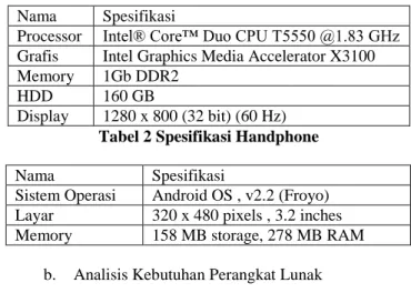 Tabel 1 Spesifikasi Komputer  Nama  Spesifikasi 