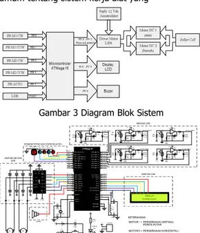 Diagram blok ini memenuhi gambaran secara umum tentang sistem kerja alat yang