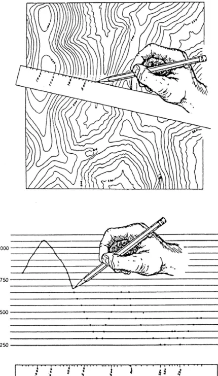 Gambar 5.3  Cara membuat penampang topografi 
