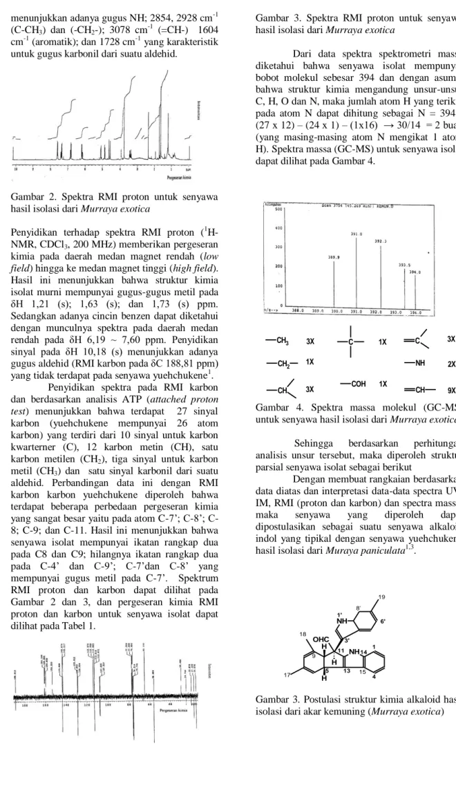 Gambar  2.  Spektra  RMI  proton  untuk  senyawa  hasil isolasi dari Murraya exotica 