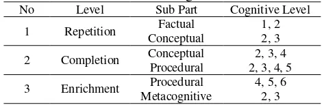 Table 2. The design of ITS 