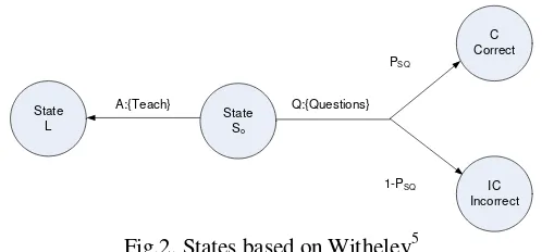 Fig.2. States based on Witheley5 
