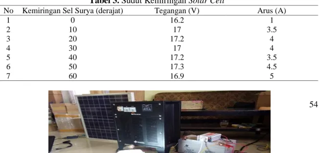 Tabel 3. Sudut Kemiringan Solar Cell 
