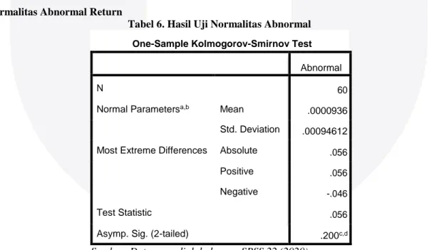 Tabel 6. Hasil Uji Normalitas Abnormal  One-Sample Kolmogorov-Smirnov Test 