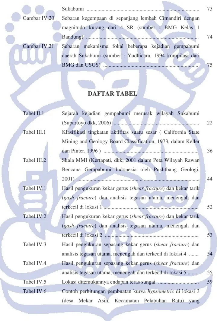 Gambar IV.20 