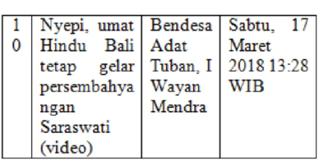 Tabel Daftar Berita Terkait Konsep Parahyangan Konsep pemujaan Hindu di Bali tidak dapat dilepaskan dari tiga konsep  utama yakni Tri Kerangka Agama  Hindu.  Bagiannya  yakni Tatwa (Filsafat), Susila  (Etika) dan Upakara (Ritual). Tiga konsep inilah yang m