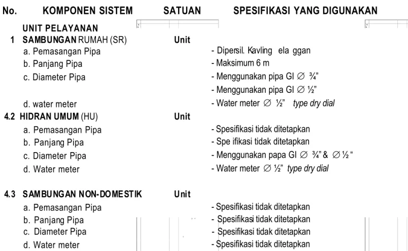 Tabel 1D. Spesifikasi Material Pekerjaan Unit Layanan