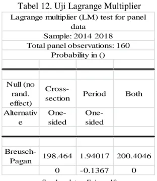 Tabel 12. Uji Lagrange Multiplier 