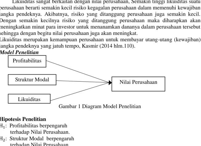Gambar 1 Diagram Model Penelitian  Hipotesis Penelitian 
