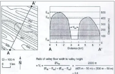 Gambar 2. Metode perhitungan perbandingan lebar dan tinggi  lembah (Vf) 8