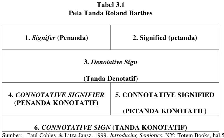 Tabel 3.1 Peta Tanda Roland Barthes 