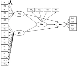 Gambar 1. Model Teoritical Framework