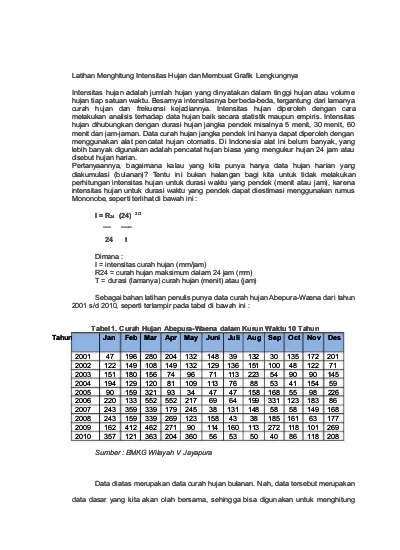 Latihan Menghitung Intensitas Hujan Dan Membuat Grafik Lengkungnya