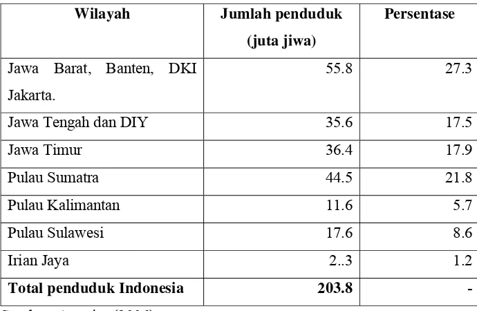 Tabel 4. Sebaran penduduk Indonesia tahun 2004 