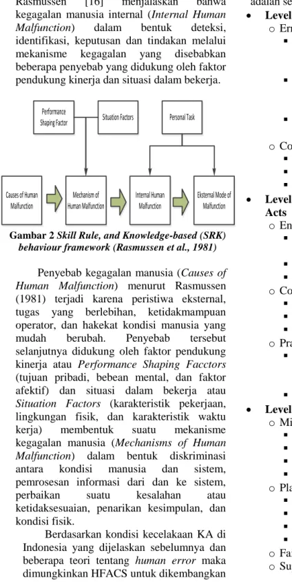 Gambar 2 Skill Rule, and Knowledge-based (SRK)   behaviour framework (Rasmussen et al., 1981) 