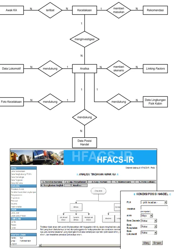 Gambar 4 Analisis Tindakan Awak KA 