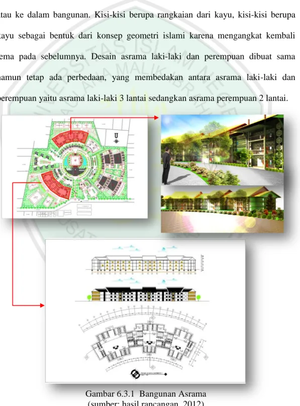 Gambar 6.3.1  Bangunan Asrama  (sumber; hasil rancangan, 2012) 