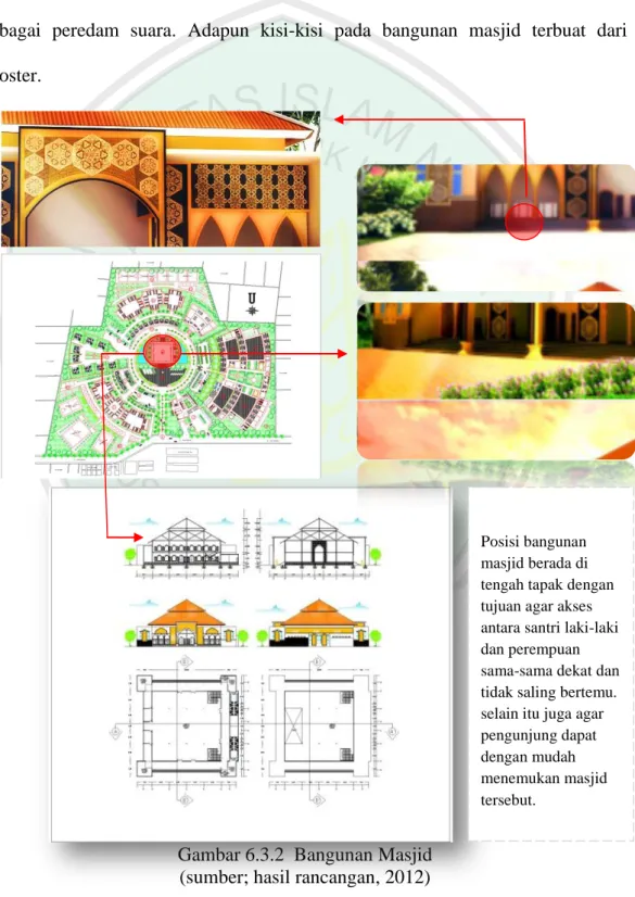 Gambar 6.3.2  Bangunan Masjid  (sumber; hasil rancangan, 2012) 