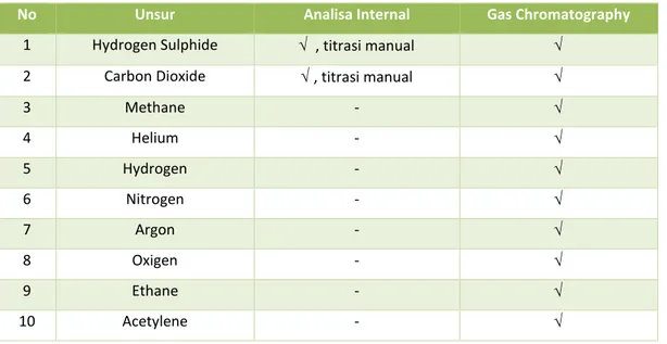 Gambar 2. Tabel komparasi deteksi peralatan Gas Chromatography.