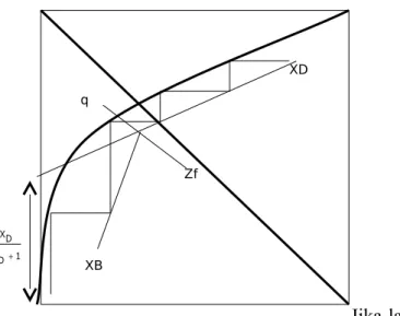 Gambar 1. Evaluasi N secara grafik