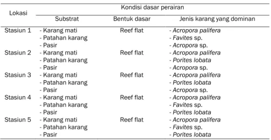 Tabel 2.  Jenis substrat dasar perairan tiap stasiun penelitian Pulau Gangga Minahasa Utara