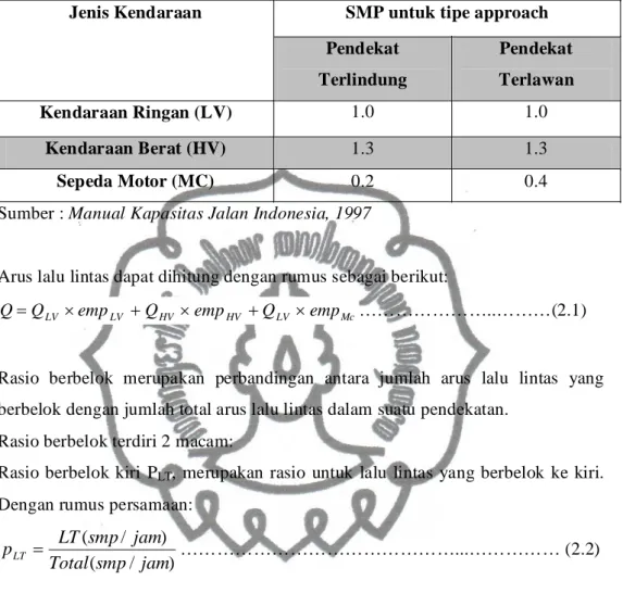 Tabel 2.2. Daftar Faktor Konversi SMP 