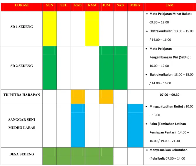 Tabel 3. Jadwal Kegiatan Posko KKN Desa Sedeng Kecamatan Pacitan  setelah Bulan Ramadhan