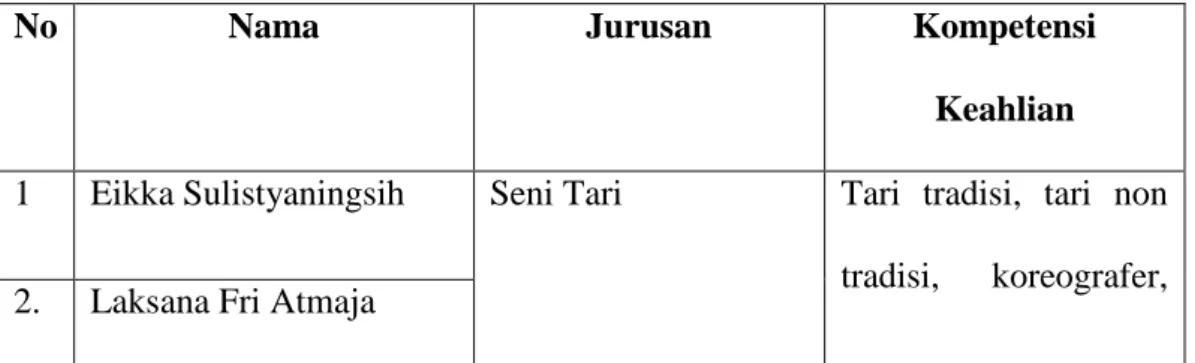 Tabel 4. Daftar Peserta KKN Desa Sedeng Kec. Pacitan 