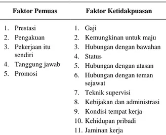 Tabel 1.  Matriks Faktor Penyebab Kepuasan  dan Ketidakpuasan 