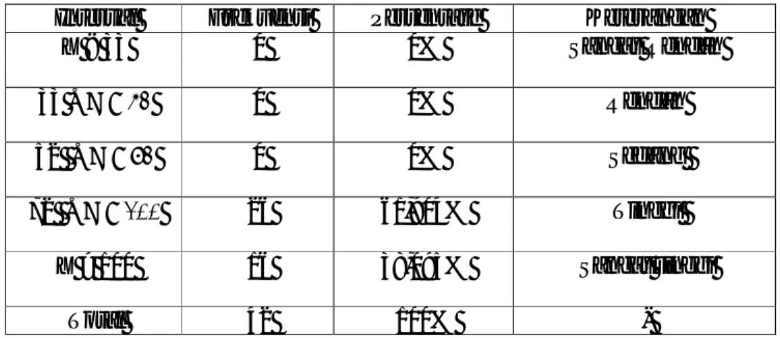 Tabel  4.2  Kategori  standar  kecerdasan  emosional    siswa  kelas  IV  SDN  Gentungang Kecamatan Bajeng Barat Kabupaten Gowa