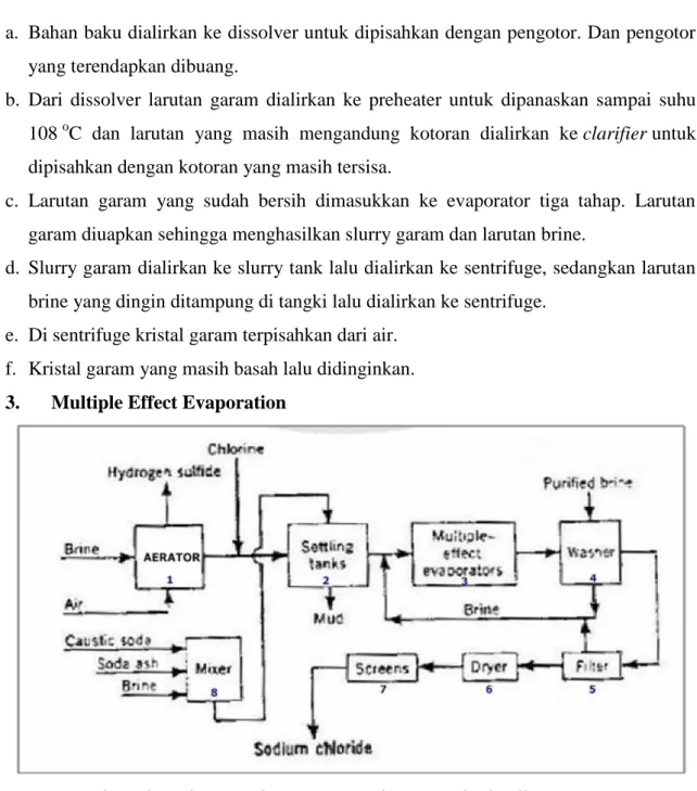 Gambar Flow Sheet Pembuatan garam dengan multiple effect evaporator 