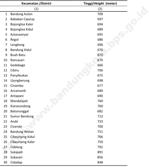 Tabel 1.1.2 Tinggi Wilayah di Atas Permukaan Laut (DPL) Menurut Kecamatan di Kota Bandung, 2015