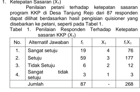 Tabel  1.  Penilaian  Responden  Terhadap  Ketepatan  sasaran KKP (X 1 ) 