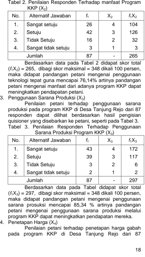Tabel  3.  Penilaian  Responden  Terhadap  Penggunaan  Sarana Produksi Program KKP (X 3 ) 