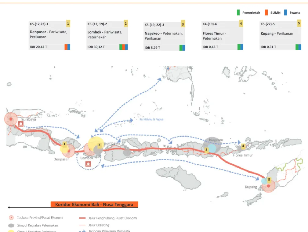 Gambar 3.F.15: Peta Investasi Koridor Ekonomi Bali – Nusa Tenggara