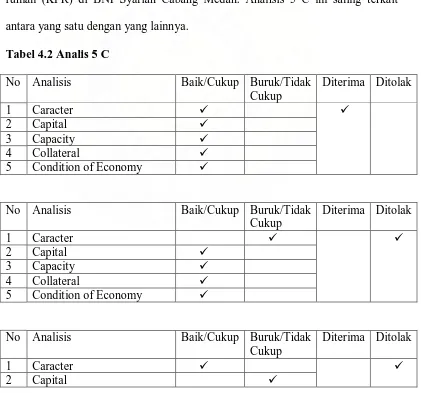 Tabel 4.2 Analis 5 C 