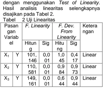 Tabel 1  Hasil  uji  normalitas  data  masing- masing-masing variabel 