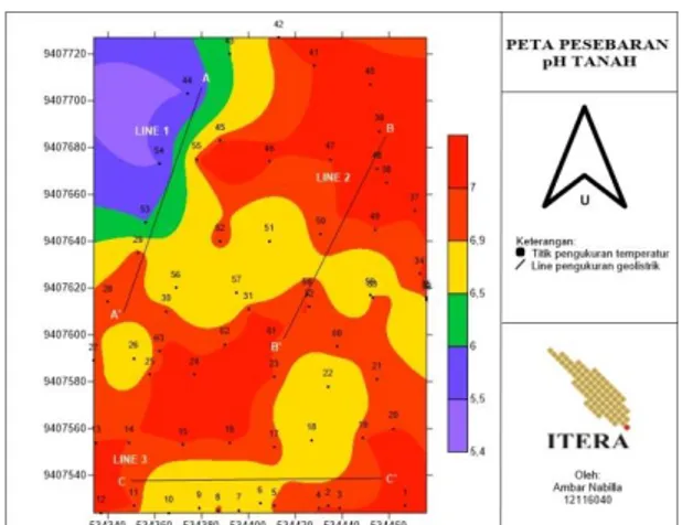 Gambar 3. Peta persebaran pH tanah  Gambar  3  Menunjukkan  pola  persebaran  pH  tanah  pada  daerah  Arboretum  ITERA  yang  diolah menggunakan software Surfer