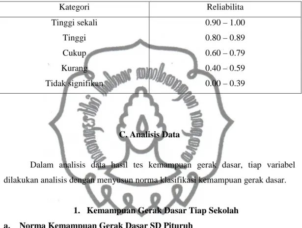 Tabel 5. Tabel Koefisien Kategori Reliabilitas 