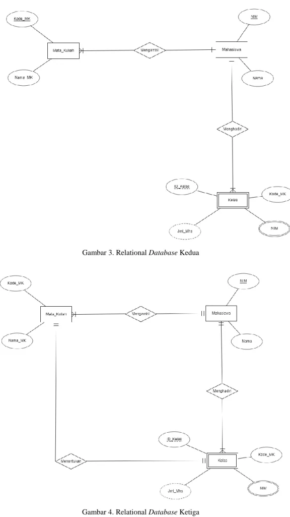 Gambar 3. Relational Database Kedua 