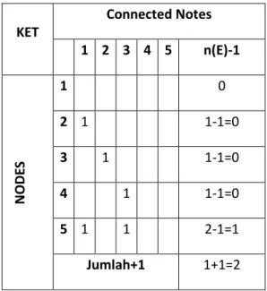 Gambar 9. Flowgraph Halaman Login 