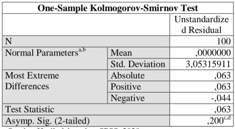 Tabel 7: Hasil Uji Normalitas dengan Uji Kolmogorov-Smirnov  One-Sample Kolmogorov-Smirnov Test 