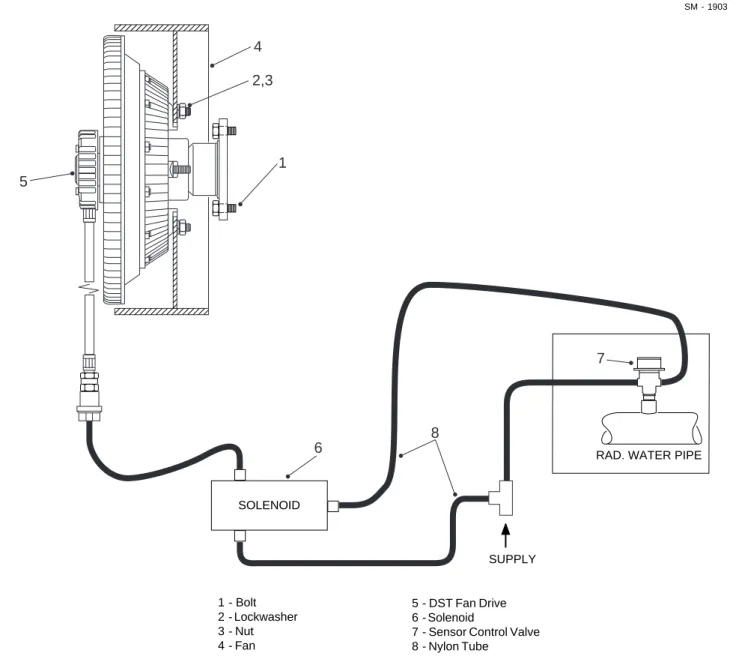 Fig. 1 - Typical Layout View of Kysor DST Fan and Clutch