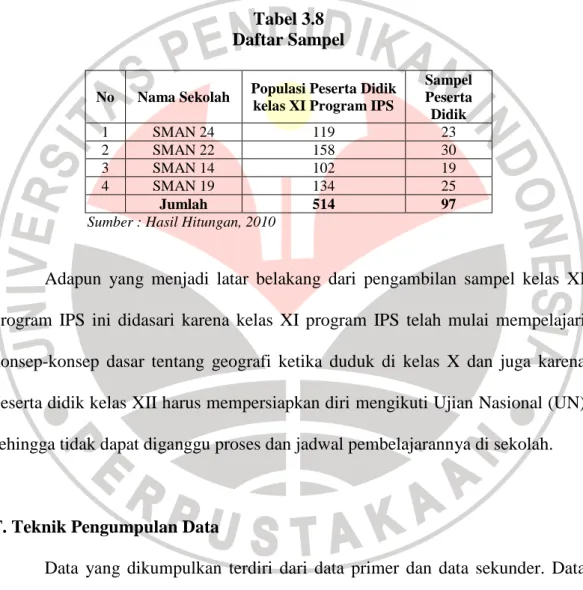 Tabel 3.8  Daftar Sampel 