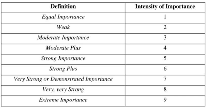 Tabel 1 Definisi Skala Penilaian dan Skala Numerik 