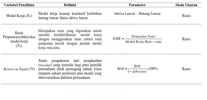 Tabel 3.1.  Operasionalisasi Variabel Penelitian     