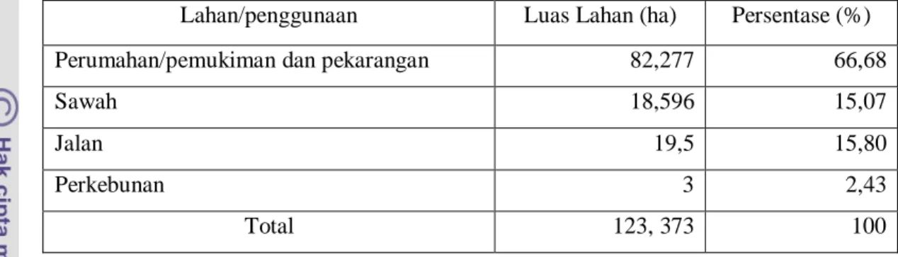 Tabel  2  Sebaran  Jumlah  Penduduk  Kelurahan  Balumbang  Jaya  menurut    Kelompok Umur dan Jenis Kelamin 