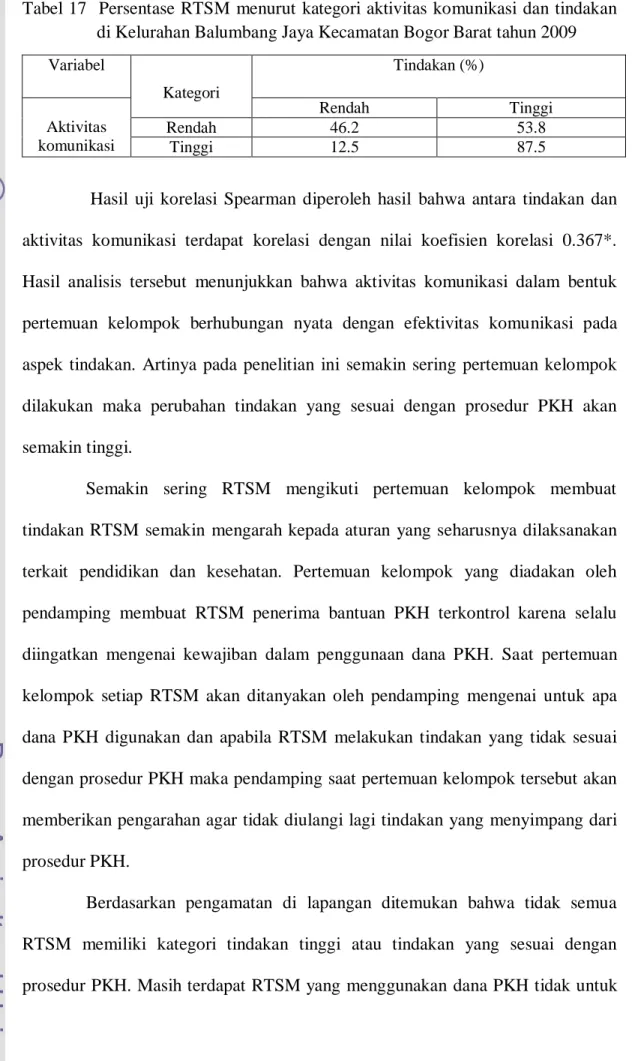 Tabel 17  Persentase RTSM  menurut kategori aktivitas komunikasi dan tindakan  di Kelurahan Balumbang Jaya Kecamatan Bogor Barat tahun 2009  Variabel  Kategori  Tindakan (%)  Aktivitas  komunikasi  Rendah  Tinggi Rendah 46.2 53.8  Tinggi  12.5  87.5 