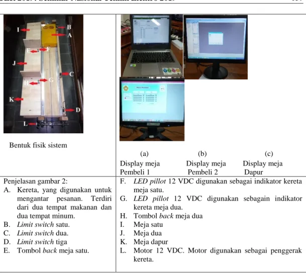 Gambar 2. Hasil implementasi perangkat keras SCADA untuk system pemesanan dan  penghantaran makanan 