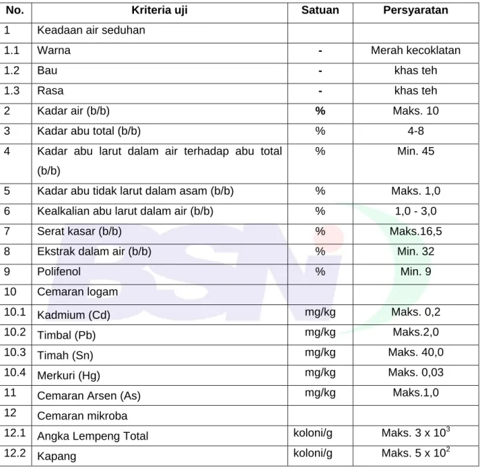 Tabel 1 – Syarat mutu teh hitam celup 